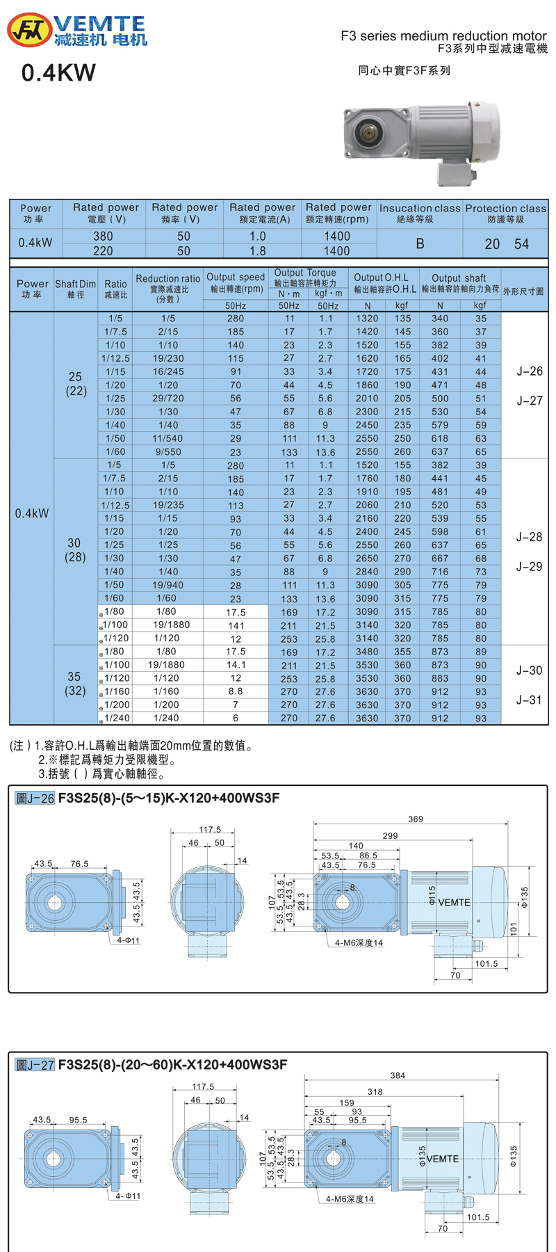 標(biāo)準(zhǔn)型帶電機(jī)0.4KW-實(shí)心軸