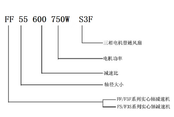 FF系列減速機(jī)型號(hào)解釋