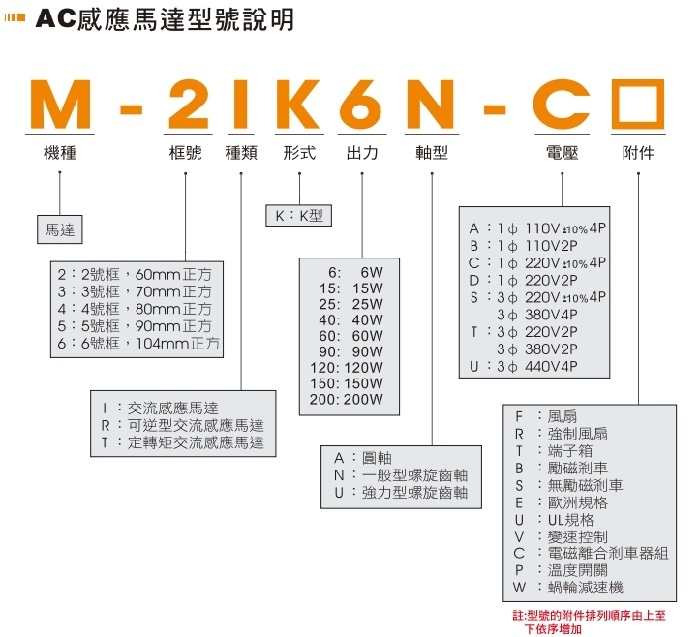 AC馬達型號說明